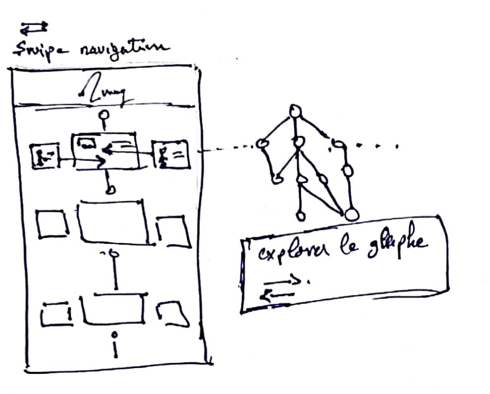 Sketching of the tree graph concept