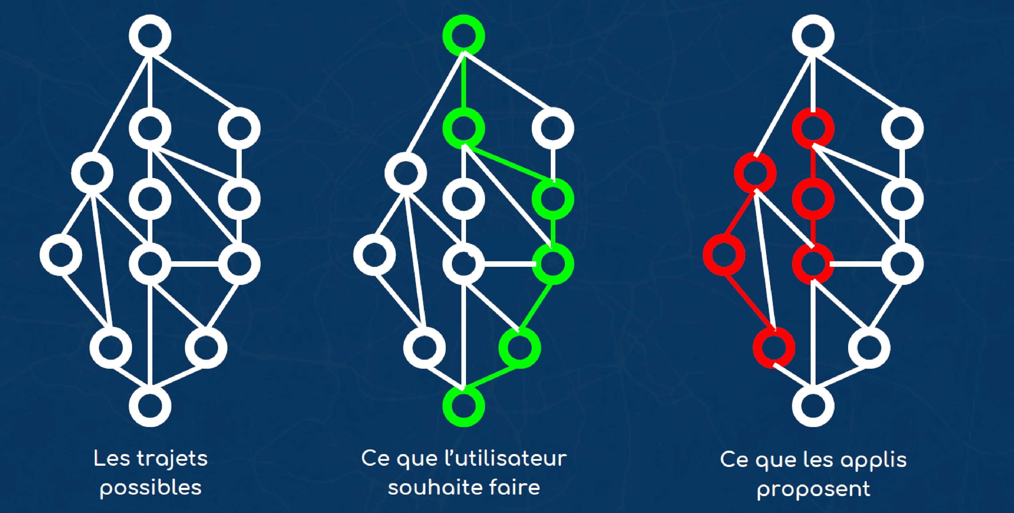 Tree graphs representation