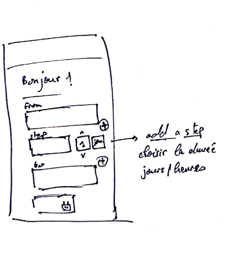 Sketching of the search concept