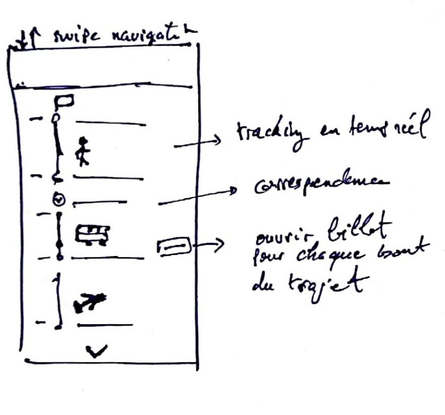 Sketching of the tree real time tracking concept