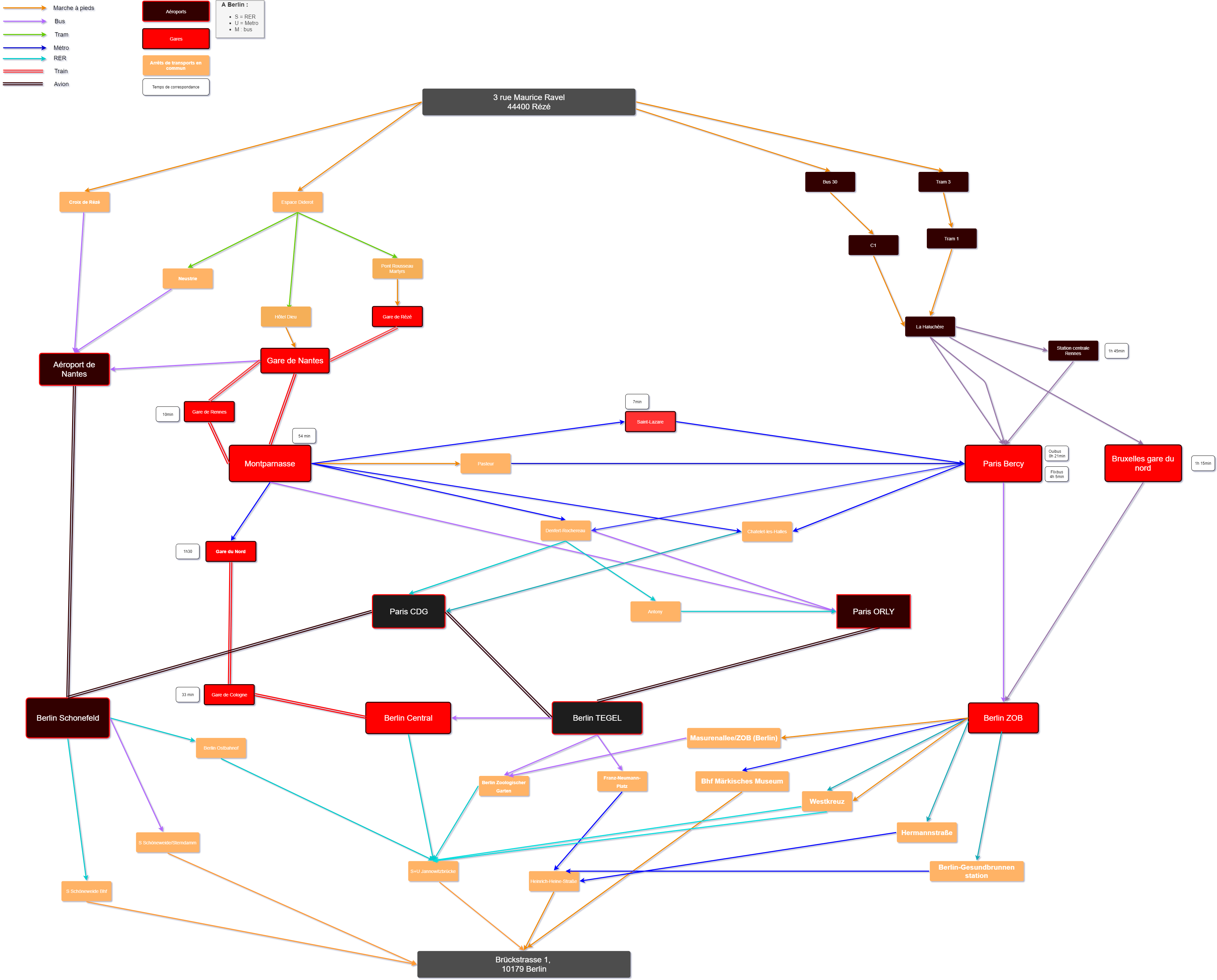 Tree graph of an itinerary