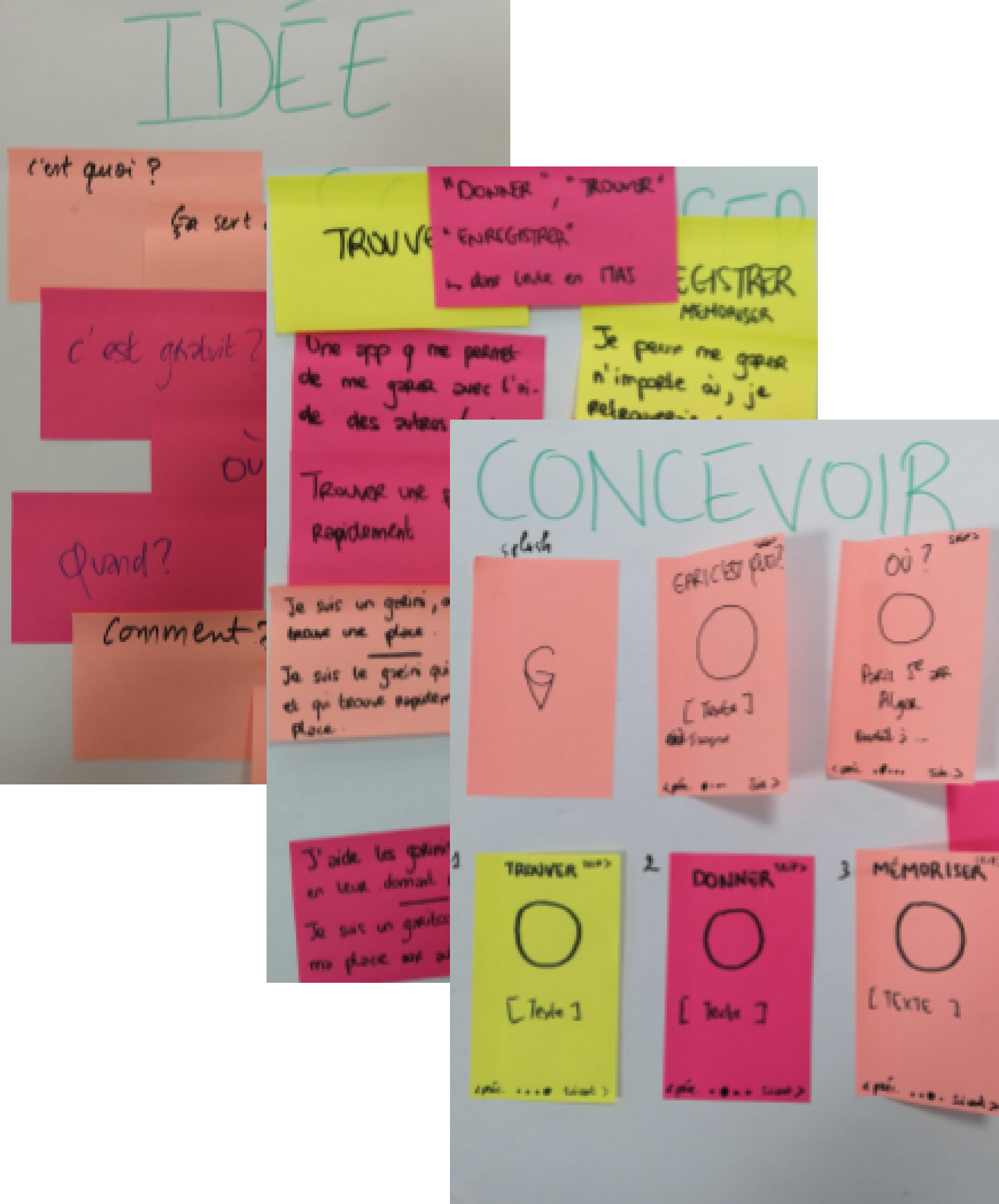 ideas in post-its